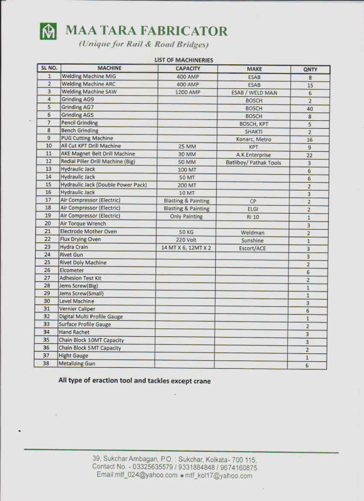 Maa Tara Fabricator Bridge Project